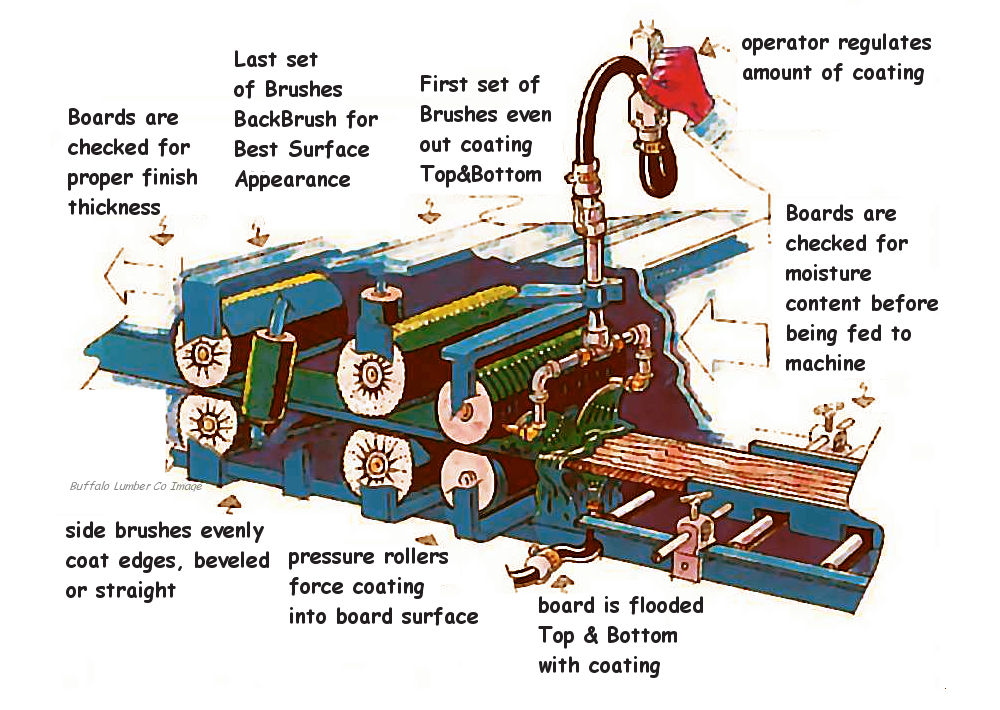 mill factory finish machine diagram