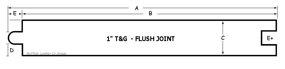 Flush Joint Butt Joint Tongue and Groove Pattern HAS CLASSIC SHIPLAP LOOK